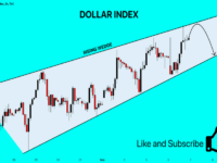 Forex-Forex-3d-Dollar-Index-Global